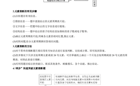 专题讲座（五）&ldquo;位-构-性&rdquo;综合推断题的解题方法（讲）-2023年高考化学一轮复习讲练测（全国通用）（原卷版）_05高考化学_通用版（老高考）复习资料_2023年复习资料_一轮复习