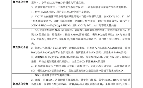 易错专题06非元素及其化合物-2024年高考化学考前易错聚焦（原卷版）_05高考化学_2024年新高考资料_5.2024三轮冲刺_2024年高考化学考前易错聚焦
