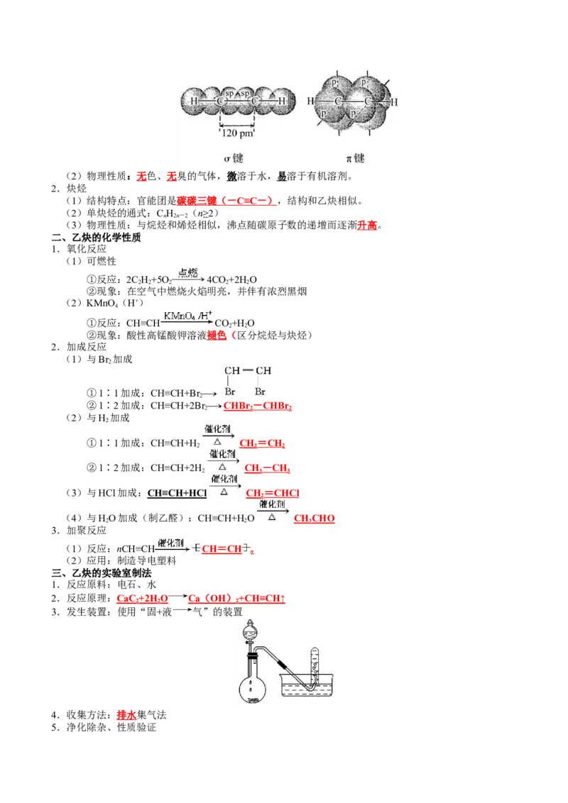 知识清单27+烃-口袋书2024年高考化学一轮复习知识清单_05高考化学_2024年新高考资料_1.2024一轮复习_2024年高考化学一轮复习知识清单