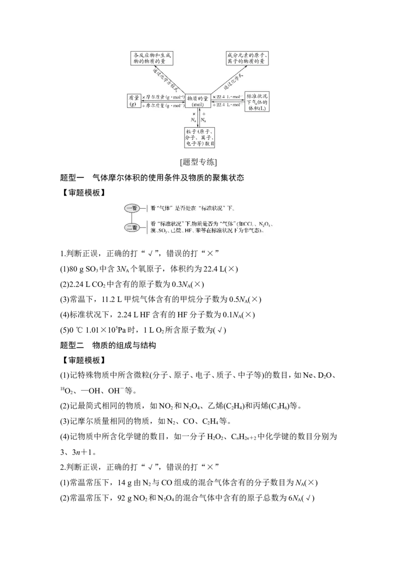 核心素养提升1有关阿伏加德罗常数多维判断_05高考化学_新高考复习资料_2022年新高考资料_2022年一轮复习各版本_1.高考化学2022年一轮复习通用版_配套习题库
