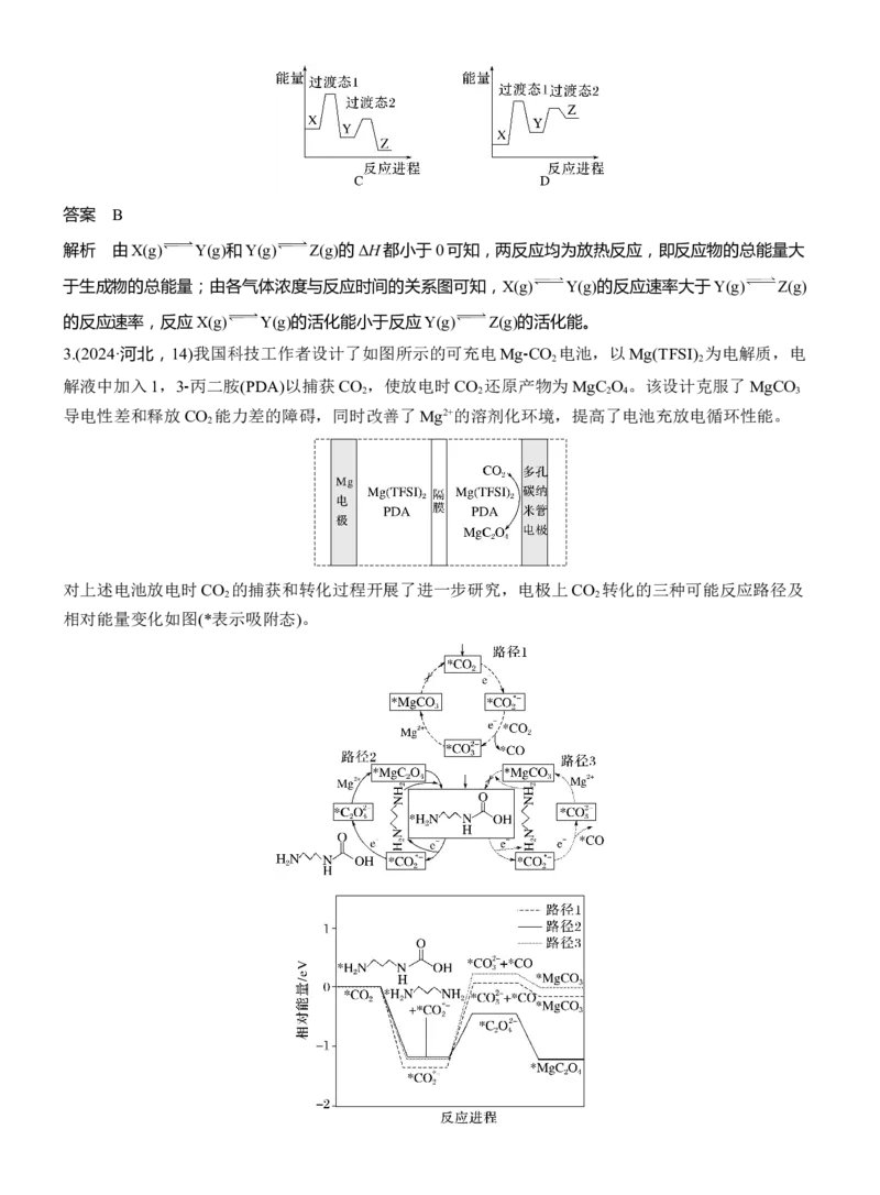 专题五　选择题专攻1　物质能量、能垒变化图像分析淘宝店：红太阳资料库_05高考化学_2025年新高考资料_二轮复习_2025年高考化学大二轮_2025化学二轮复习