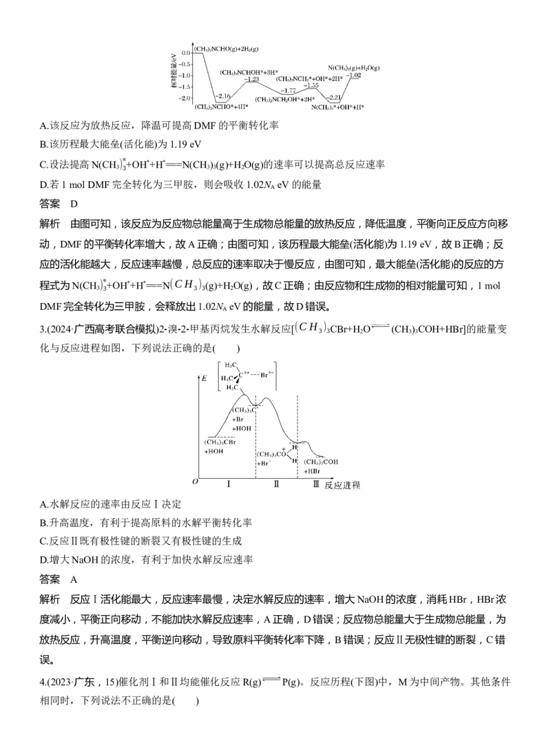 专题五　选择题专攻1　物质能量、能垒变化图像分析淘宝店：红太阳资料库_05高考化学_2025年新高考资料_二轮复习_2025年高考化学大二轮_2025化学二轮复习