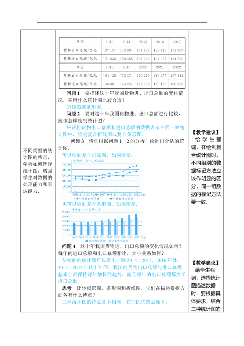第2课时用条形图和折线图描述数据_初中数学人教版_7下-初中数学人教版_7下-初中数学人教版（2025春季新版）持续更新_03教案齐全_第十二章数据的收集、整理与描述