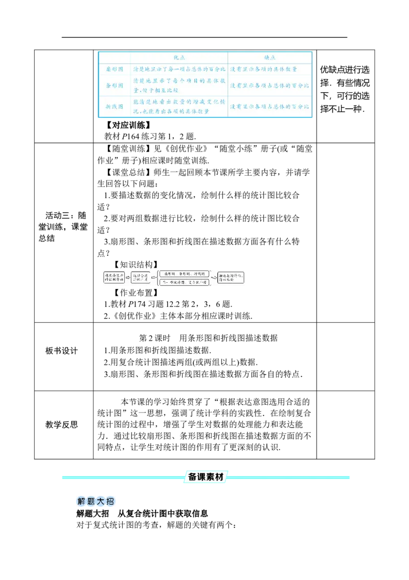 第2课时用条形图和折线图描述数据_初中数学人教版_7下-初中数学人教版_7下-初中数学人教版（2025春季新版）持续更新_03教案齐全_第十二章数据的收集、整理与描述