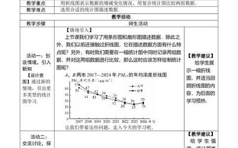 第2课时用条形图和折线图描述数据_初中数学人教版_7下-初中数学人教版_7下-初中数学人教版（2025春季新版）持续更新_03教案齐全_第十二章数据的收集、整理与描述
