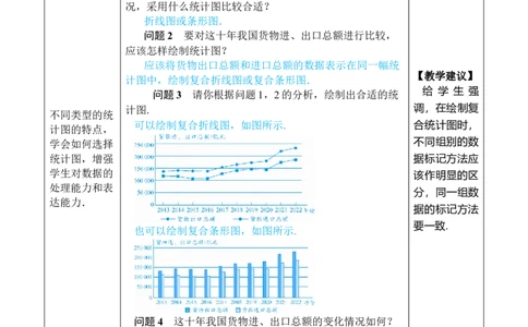 第2课时用条形图和折线图描述数据_初中数学人教版_7下-初中数学人教版_7下-初中数学人教版（2025春季新版）持续更新_03教案齐全_第十二章数据的收集、整理与描述