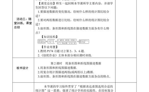 第2课时用条形图和折线图描述数据_初中数学人教版_7下-初中数学人教版_7下-初中数学人教版（2025春季新版）持续更新_03教案齐全_第十二章数据的收集、整理与描述