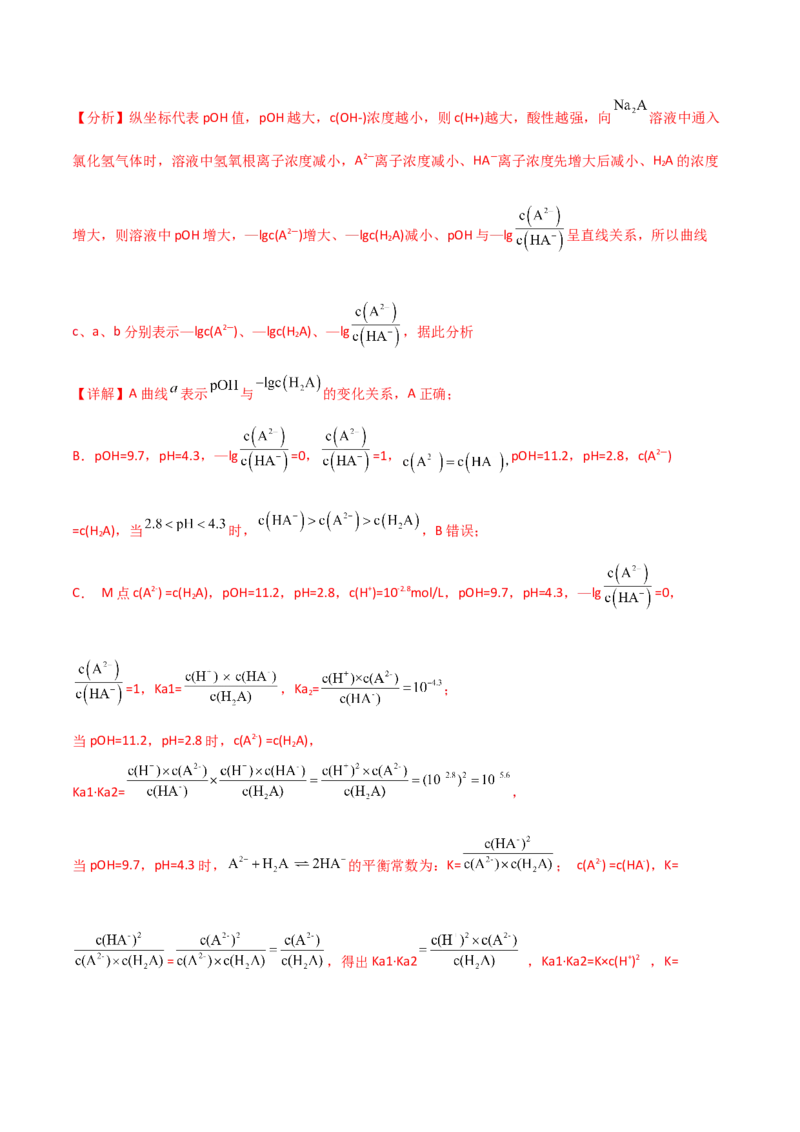 易错专题14水溶液中离子平衡图像（解析版）_05高考化学_2024年新高考资料_5.2024三轮冲刺_2024年高考化学考前易错聚焦