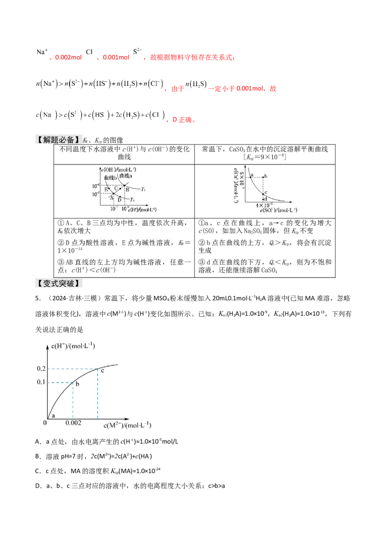 易错专题14水溶液中离子平衡图像（解析版）_05高考化学_2024年新高考资料_5.2024三轮冲刺_2024年高考化学考前易错聚焦