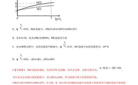 易错专题14水溶液中离子平衡图像（解析版）_05高考化学_2024年新高考资料_5.2024三轮冲刺_2024年高考化学考前易错聚焦