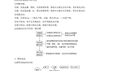 模板01电化学装置分析(解析版)_05高考化学_2025年新高考资料_二轮复习_2025年高考化学答题技巧与模板构建338868722_第一部分选择题突破