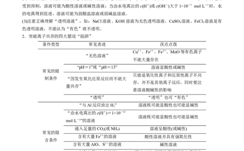 专题二离子共存和离子方程式-冲刺2023年高考化学二轮复习核心考点逐项突破（原卷版）_05高考化学_新高考复习资料_2023年新高考资料_二轮复习