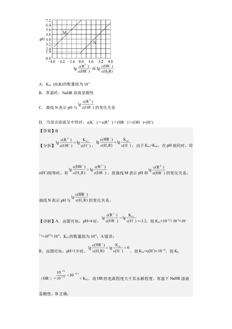 专题十三水的电离和溶液的pH（专练）-冲刺2023年高考化学二轮复习核心考点逐项突破（解析版）_05高考化学_新高考复习资料_2023年新高考资料_二轮复习