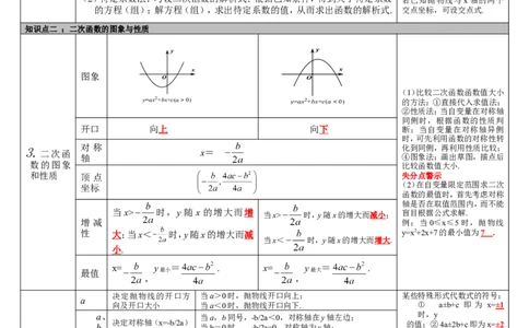 第12讲二次函数的图象与性质_初中数学人教版_9下-初中数学人教版_08知识点_中考知识点梳理（通用）_第三单元函数