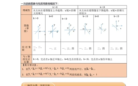 第03讲一次函数的图像和性质（知识解读+达标检测）（解析版）_初中数学人教版_八年级数学下册_保存转存之后查看(1)_8下-初中数学人教版（2026春新版持续更新）_旧版-可参考_07专项讲练