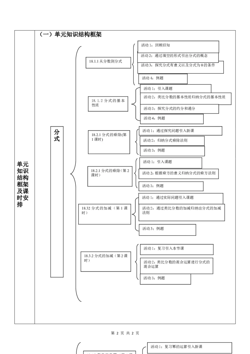 第18章分式单元教学设计_初中数学人教版_8上-初中数学人教版_2025秋季新人教版数学八上课件教案_02-教学设计完整版_第18章