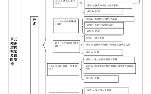第18章分式单元教学设计_初中数学人教版_8上-初中数学人教版_2025秋季新人教版数学八上课件教案_02-教学设计完整版_第18章