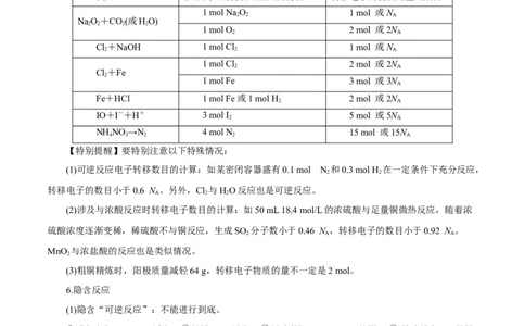 专题讲座（一）阿伏加德罗常数的突破（讲）解析版_05高考化学_新高考复习资料_2022年新高考资料_2022年高考化学一轮复习讲练测（新教材新高考）