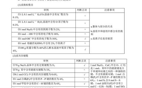 专题讲座（一）阿伏加德罗常数的突破（讲）解析版_05高考化学_新高考复习资料_2022年新高考资料_2022年高考化学一轮复习讲练测（新教材新高考）