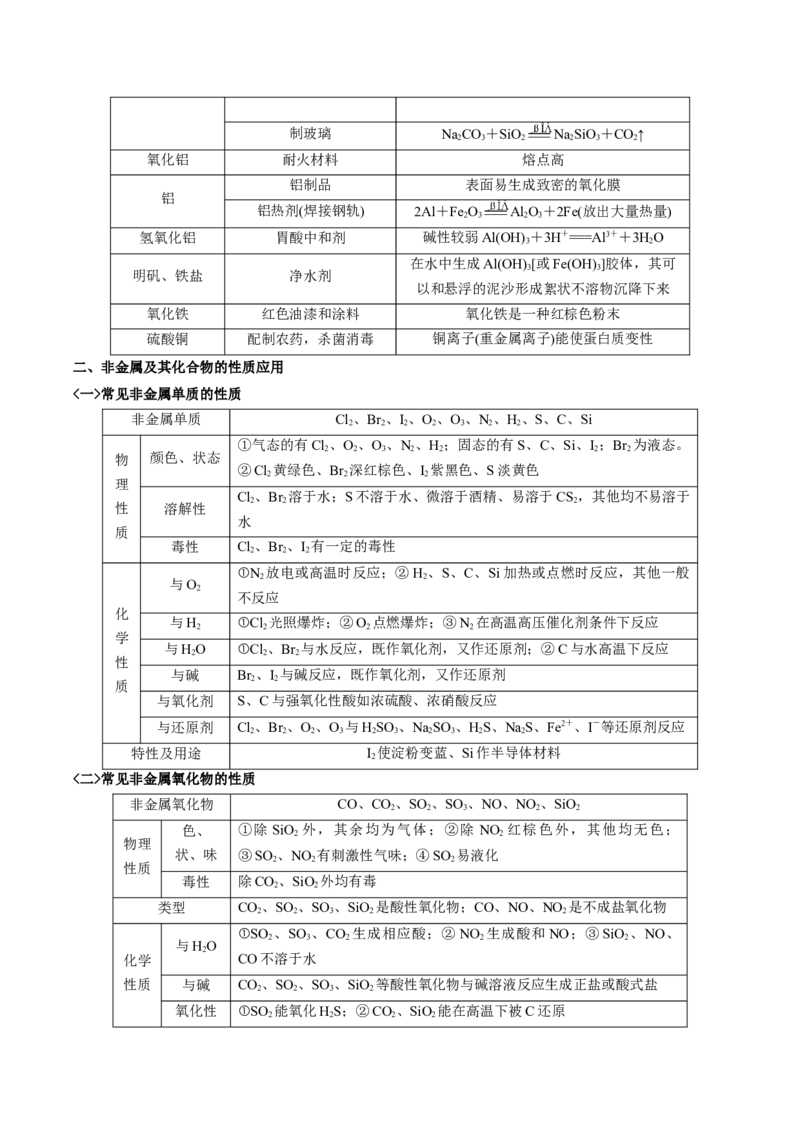 专题四元素及其化合物（解析版）_05高考化学_新高考复习资料_2023年新高考资料_二轮复习_题型分类归纳2023年高考化学二轮复习讲与练