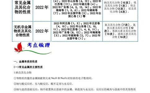 专题四元素及其化合物（解析版）_05高考化学_新高考复习资料_2023年新高考资料_二轮复习_题型分类归纳2023年高考化学二轮复习讲与练