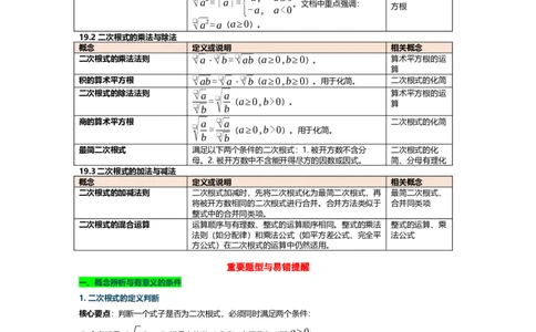 第十九章二次根式概念清单速记表（知识清单，含题型总结和易错提醒）_初中数学人教版_八年级数学下册_保存转存之后查看(1)_2026春季新版-持续更新中_第二套-知_06试题_单元复习