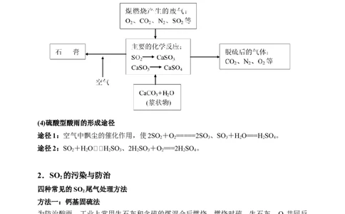 微专题28非金属氧化物的污染与防治-备战2022年高考化学考点微专题（原卷版）_05高考化学_新高考复习资料_2022年新高考资料_备战2022年高考化学考点微专题