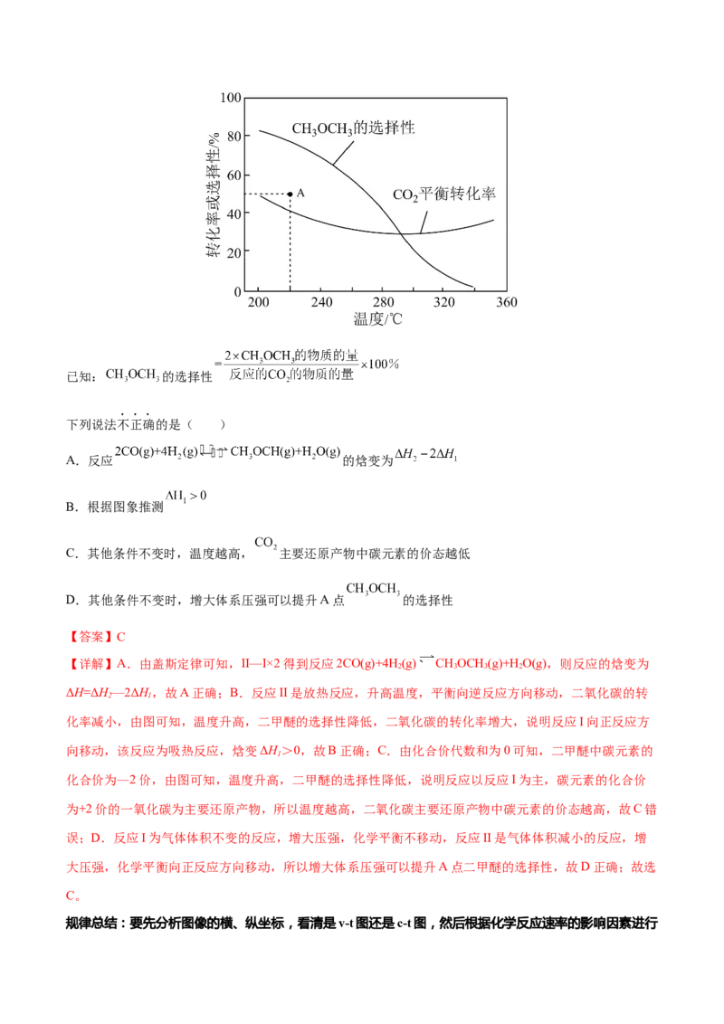 专题六反应速率化学平衡与能量变化（解析版）_05高考化学_新高考复习资料_2023年新高考资料_二轮复习_题型分类归纳2023年高考化学二轮复习讲与练