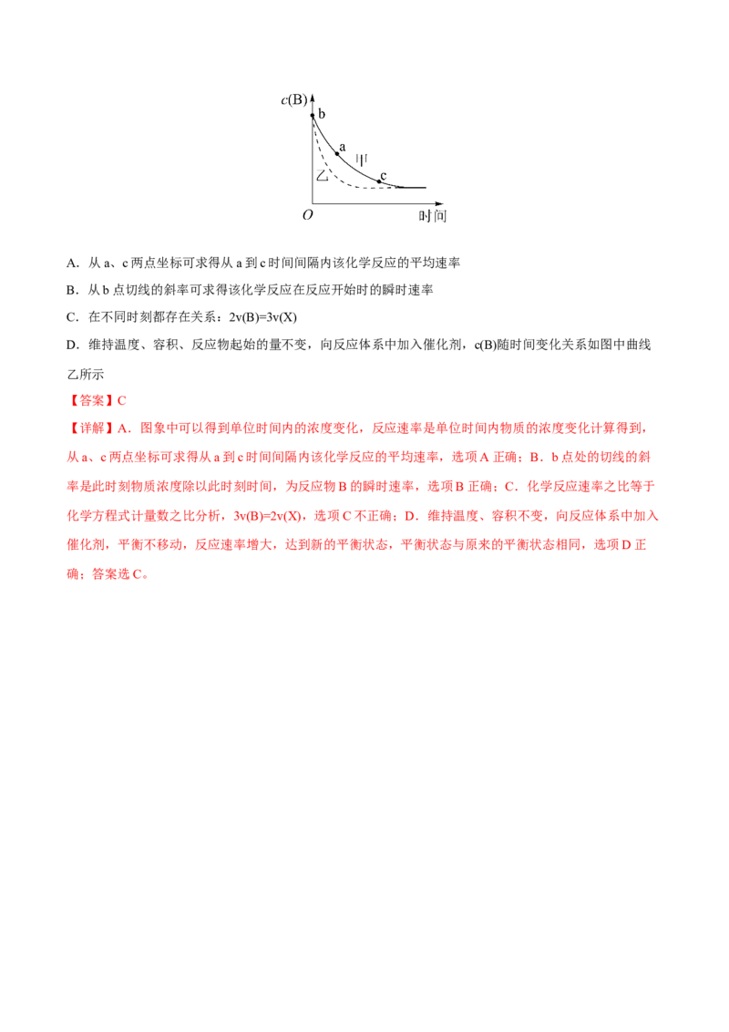 专题六反应速率化学平衡与能量变化（解析版）_05高考化学_新高考复习资料_2023年新高考资料_二轮复习_题型分类归纳2023年高考化学二轮复习讲与练