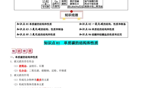 知识清单11++碳、硅及其重要的化合物-口袋书2024年高考化学一轮复习知识清单_05高考化学_2024年新高考资料_1.2024一轮复习_2024年高考化学一轮复习知识清单