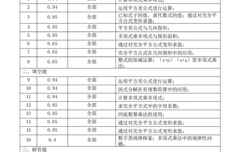 第十四章整式的乘法与因式分解（能力提升）-八年级数学上册单元过关测试定心卷（人教版）（知识清单）_初中数学人教版_8上-初中数学人教版_旧版_06习题试卷_2单元测试