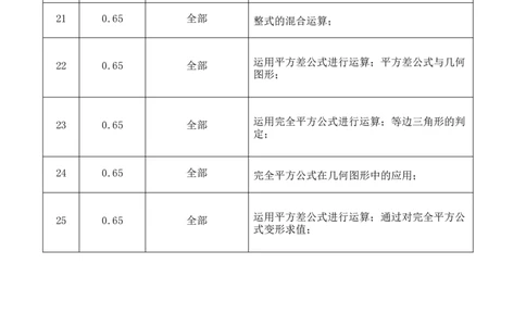 第十四章整式的乘法与因式分解（能力提升）-八年级数学上册单元过关测试定心卷（人教版）（知识清单）_初中数学人教版_8上-初中数学人教版_旧版_06习题试卷_2单元测试