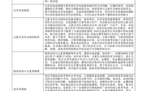 易错专题18选择题解题策略（解析版）_05高考化学_2024年新高考资料_5.2024三轮冲刺_2024年高考化学考前易错聚焦