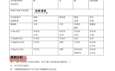 易错点29烃的衍生物-备战2023年高考化学考试易错题（原卷版）_05高考化学_通用版（老高考）复习资料_2023年复习资料_专项复习_备战2023年高考化学考试易错题（全国通用）