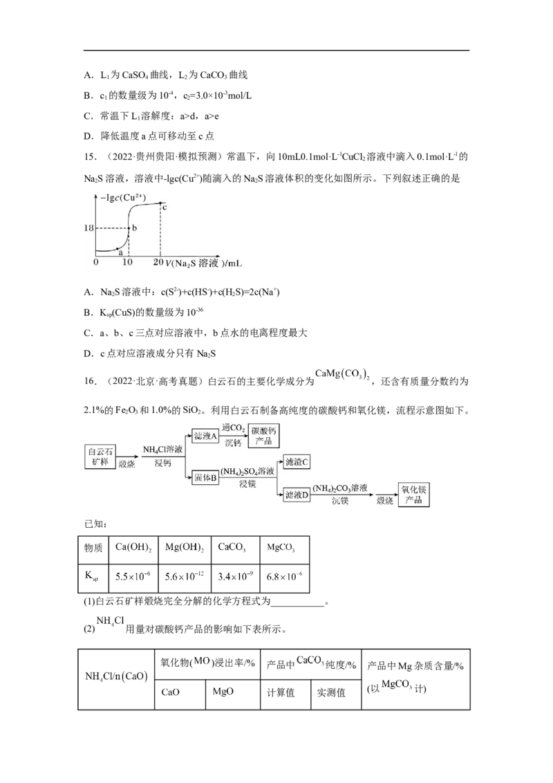易错点26沉淀溶解平衡-备战2023年高考化学考试易错题（原卷版）_05高考化学_通用版（老高考）复习资料_2023年复习资料_专项复习_备战2023年高考化学考试易错题（全国通用）