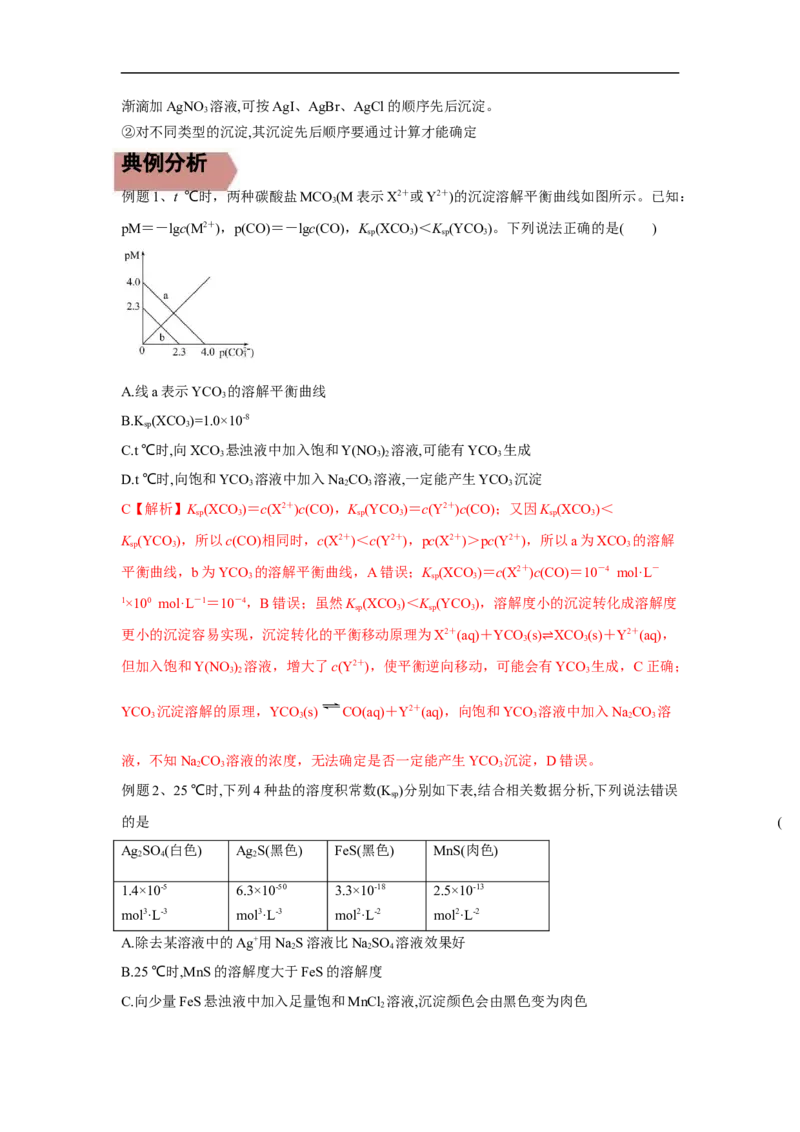 易错点26沉淀溶解平衡-备战2023年高考化学考试易错题（原卷版）_05高考化学_通用版（老高考）复习资料_2023年复习资料_专项复习_备战2023年高考化学考试易错题（全国通用）