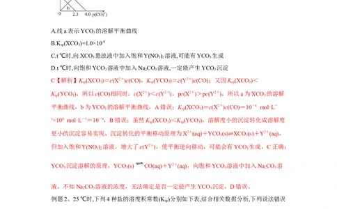 易错点26沉淀溶解平衡-备战2023年高考化学考试易错题（原卷版）_05高考化学_通用版（老高考）复习资料_2023年复习资料_专项复习_备战2023年高考化学考试易错题（全国通用）