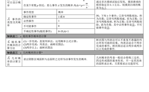 第27讲概率_初中数学人教版_9下-初中数学人教版_08知识点_中考知识点梳理（通用）_第八单元统计与概率