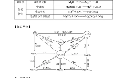 微专题16镁及其化合物的性质与海水提取镁的工艺流程-备战2022年高考化学考点微专题（原卷版）_05高考化学_新高考复习资料_2022年新高考资料_备战2022年高考化学考点微专题