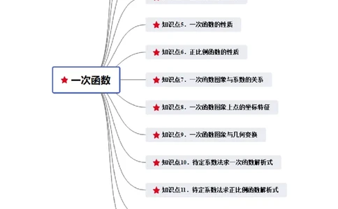 第08讲一次函数（13个知识点+13种题型+强化训练）（学生版）_初中数学_八年级数学下册（人教版）_常见题型通关讲解练-V3