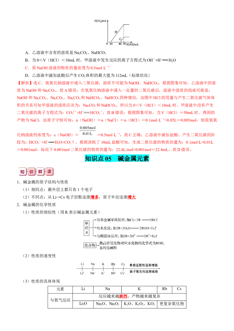 知识清单05++钠及其重要化合物-口袋书2024年高考化学一轮复习知识清单_05高考化学_2024年新高考资料_1.2024一轮复习_2024年高考化学一轮复习知识清单