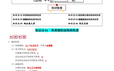 知识清单05++钠及其重要化合物-口袋书2024年高考化学一轮复习知识清单_05高考化学_2024年新高考资料_1.2024一轮复习_2024年高考化学一轮复习知识清单