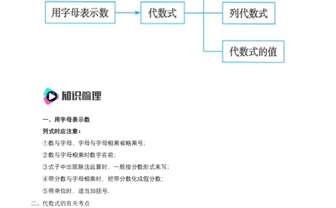 第三章代数式知识清单（解析版）_初中数学人教版_7上-初中数学人教版_7上-初中数学人教版（新版）_11知识点_（24秋季新教材）第3章代数式（知识清单）