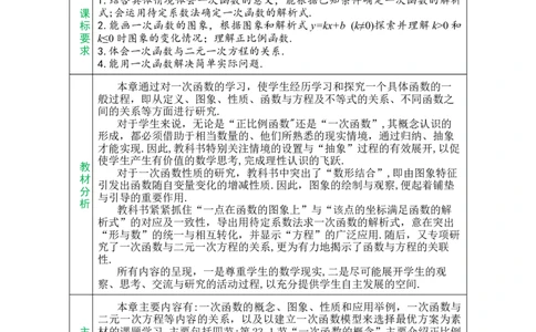第二十三章一次函数_初中数学人教版_八年级数学下册_保存转存之后查看(1)_2026春季新版-持续更新中_第三套-东方_02.人教数学8下教案汇总26春_26春8下人数备课教案（单元一起）