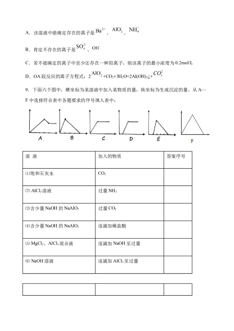 微专题12铝三角及其转化关系-备战2022年高考化学考点微专题（原卷版）_05高考化学_新高考复习资料_2022年新高考资料_备战2022年高考化学考点微专题