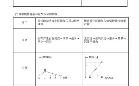 微专题12铝三角及其转化关系-备战2022年高考化学考点微专题（原卷版）_05高考化学_新高考复习资料_2022年新高考资料_备战2022年高考化学考点微专题