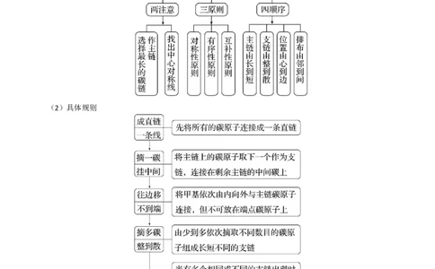 微题型01同分异构体的书写及数目判断（解析版）_05高考化学_2024年新高考资料_2.2024二轮复习_2024年高考化学二轮热点题型归纳与变式演练（新高考通用）