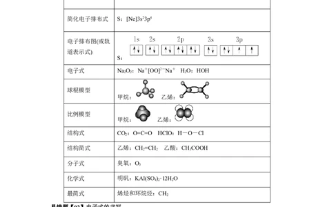 易错点01化学用语-备战2023年高考化学考试易错题（解析版）_05高考化学_通用版（老高考）复习资料_2023年复习资料_专项复习_备战2023年高考化学考试易错题（全国通用）