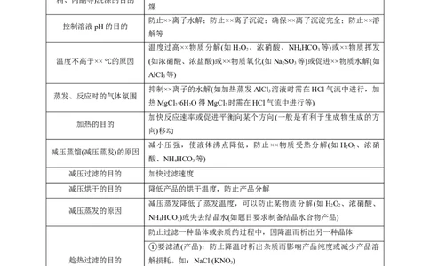 模板04化工流程题解题策略及答题规范(原卷版)_05高考化学_2025年新高考资料_二轮复习_2025年高考化学答题技巧与模板构建338868722_第二部分主观题突破_化学工艺流程