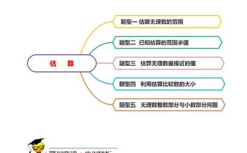 专题：估算（解析版）_初中数学人教版_7下-初中数学人教版_7下-初中数学人教版（旧版）赠送_07专项讲练_题型&middot;技巧培优系列2022-2023学年七年级数学下册同步精讲精练(人教版)